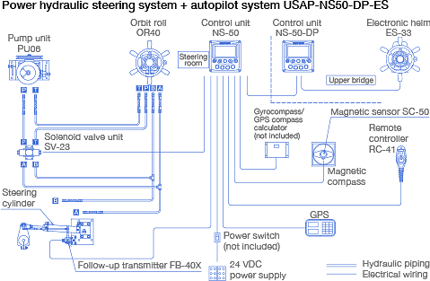 System diagram: Power hydraulic steering system + autopilot system USAP–NS50–DP-ES