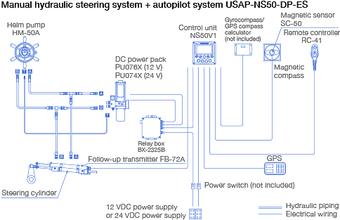 System diagram: Manual hydraulic steering system + autopilot system USAP-NS50-DP-ES