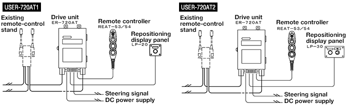 Schematic diagram USER-720AT1, USER-720AT2
