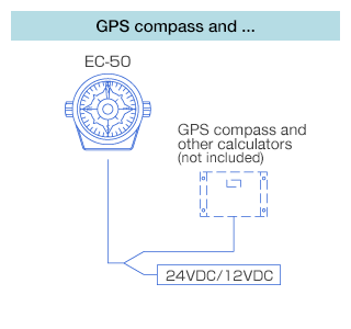 GPS compass and ...