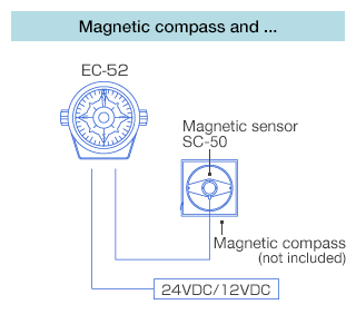 Magnetic compass and ...