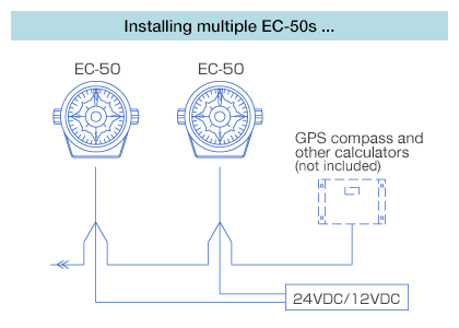 Installing multiple EC-50s ...