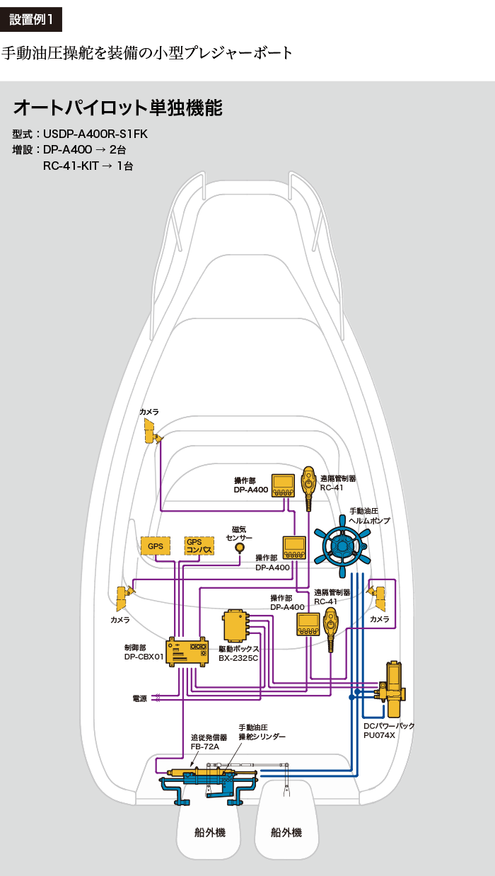 システム図：オートパイロット単独機能