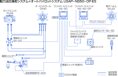 システム図：動力油圧操舵システム＋オートパイロットシステム USAP–NS50–DP-ES