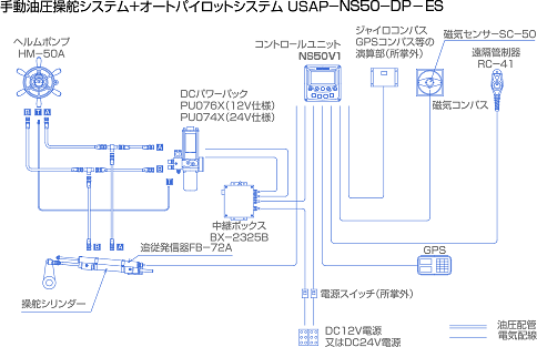 システム図：手動油圧操舵システム＋オートパイロットシステム USAP–NS50–DP-ES