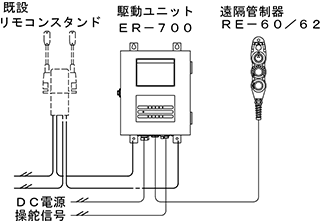 系統図　USER-700