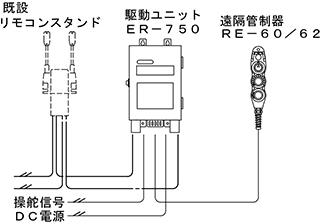 系統図　USER-750