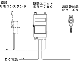 系統図　USER-780